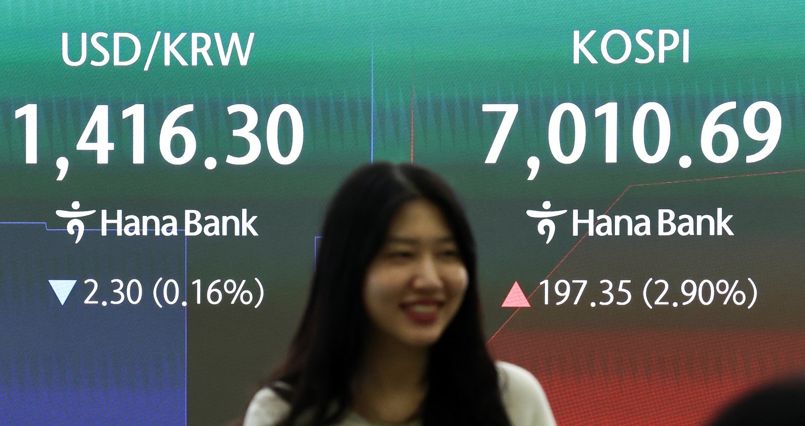 KOSPI Recovers 7,000 Mark on Easing Inflation and Oil Prices