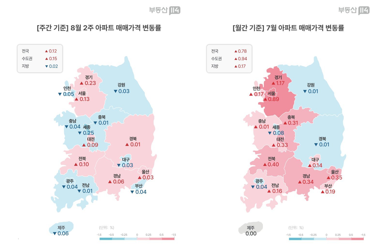 8·13 공급대책 전 전국 아파트값 0.12%↑…경기 0.23% 상승