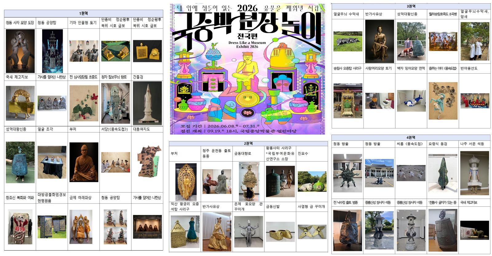 643 people transform into artifacts for 'National Museum Makeup Play'; 50 teams advance to finals