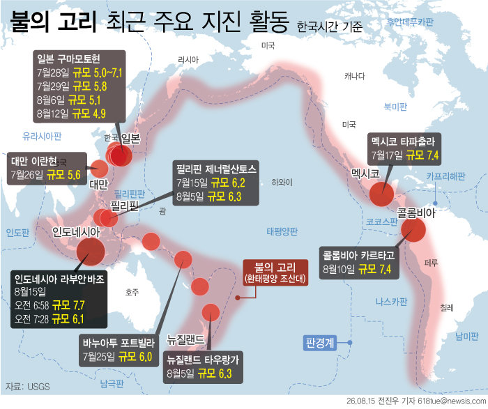 인니 7.7 강진 사망자 47명…북수마트라서 또 6.9 지진