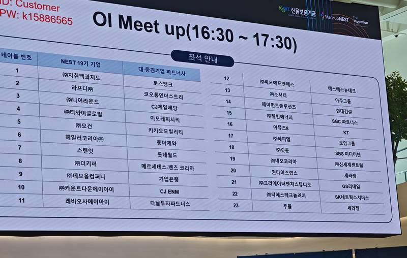 신용보증기금 ‘Start-up NEST 19기’, 스타트업+AC/VC+중견/대기업 1:1 밋업 진행