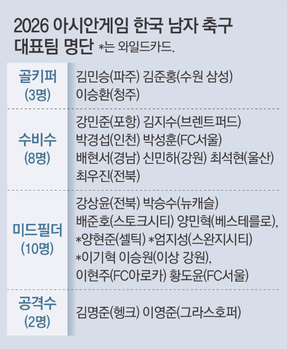 개막 한달 앞으로 다가온 2026 아이치-나고야 아시안게임… 5연패·4연패 챌린지