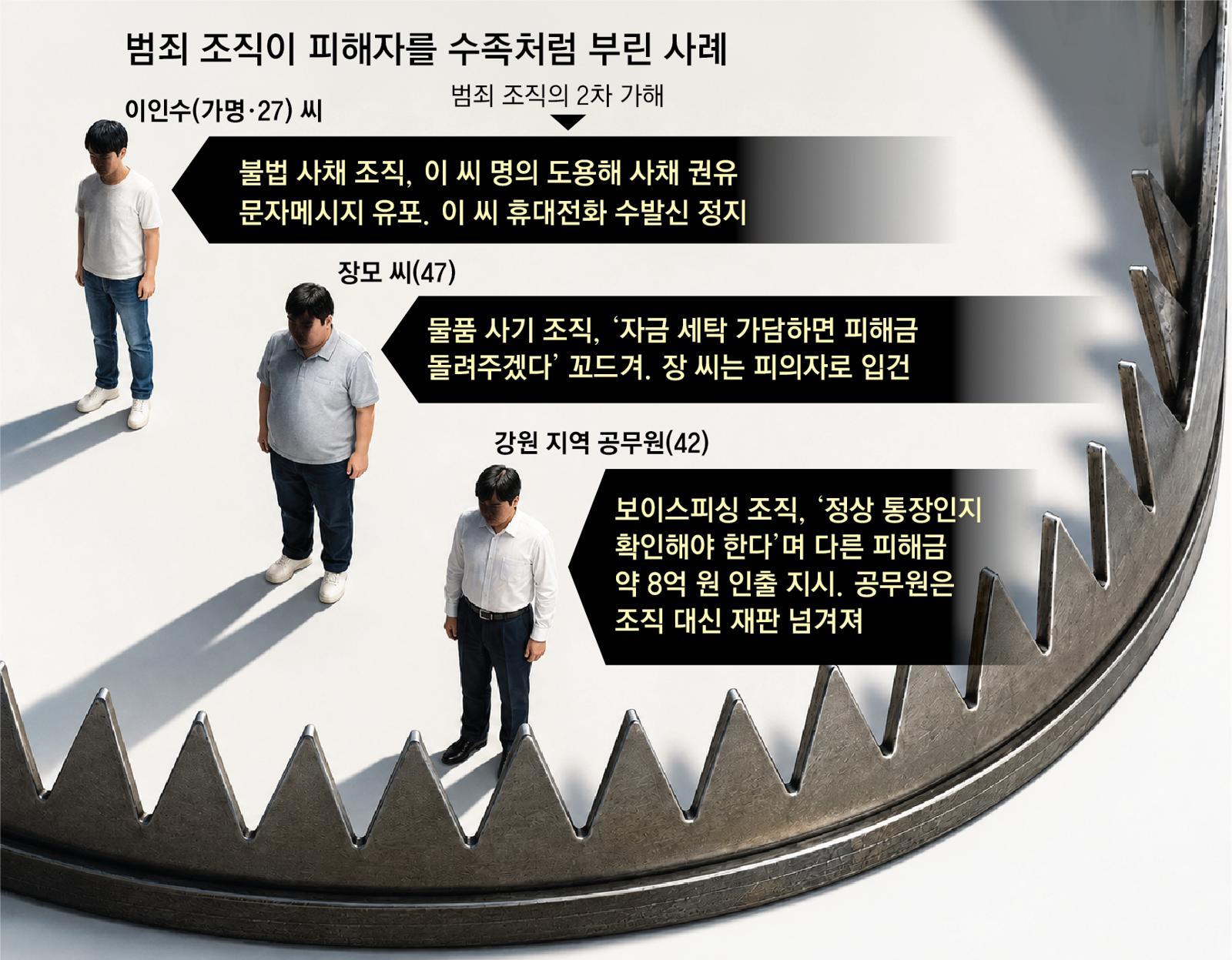 [단독]이자 年4093% 사채 덫 걸린 20대… 꼬드김에 속아 자금세탁책 내몰려