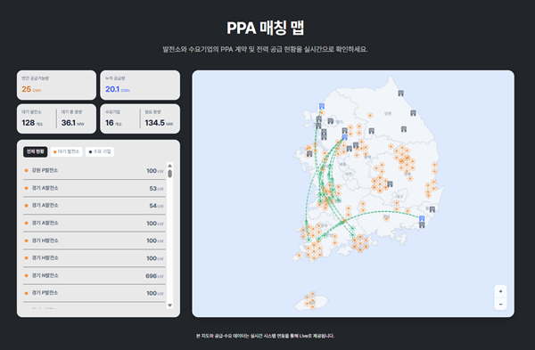 Wijei's PPA Platform 'zurigo' Surpasses 220 Corporate Clients, 300 Power Plants