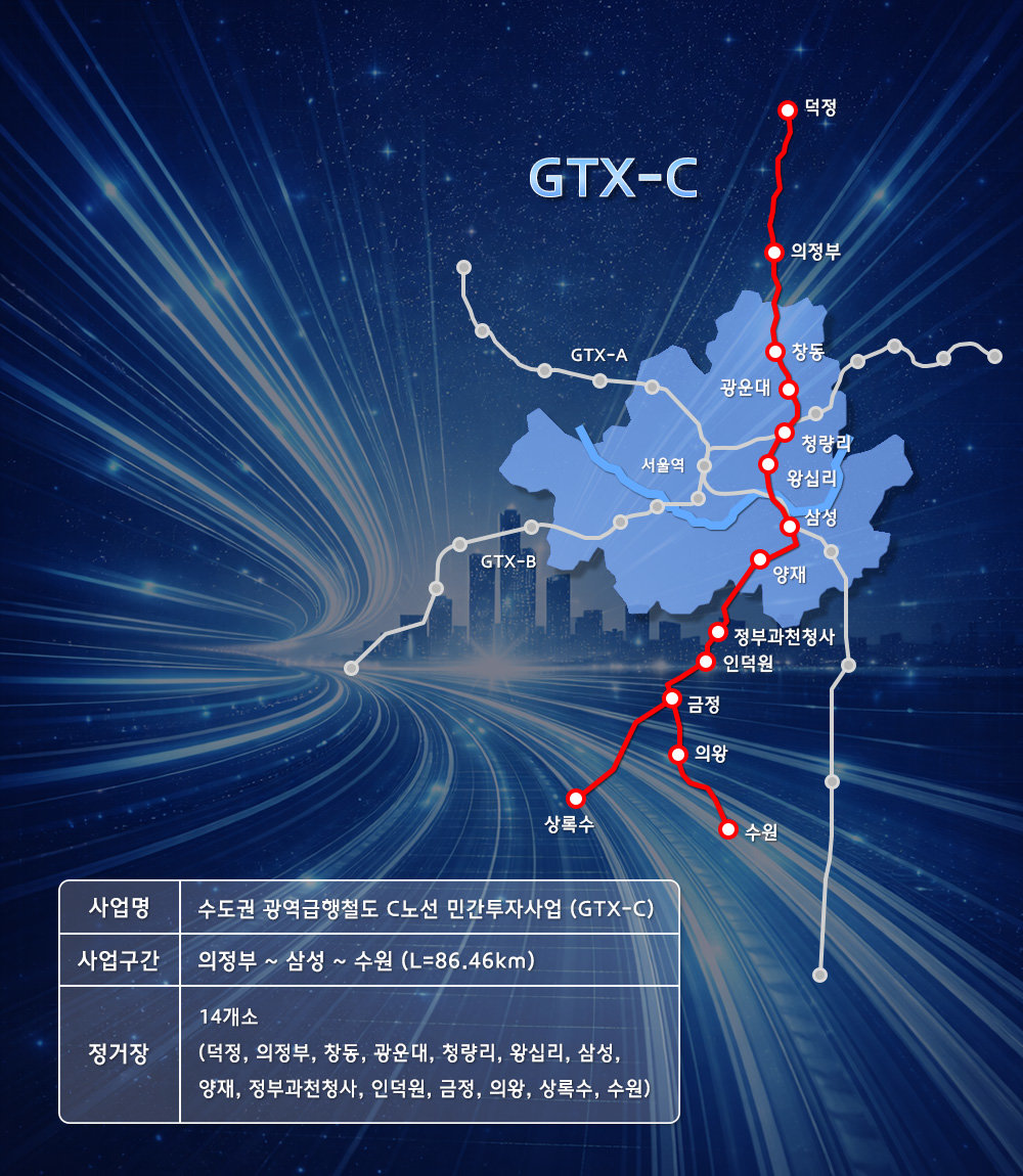 수원~삼성~덕정 ‘GTX-C’ 노선 이르면 하반기 착공