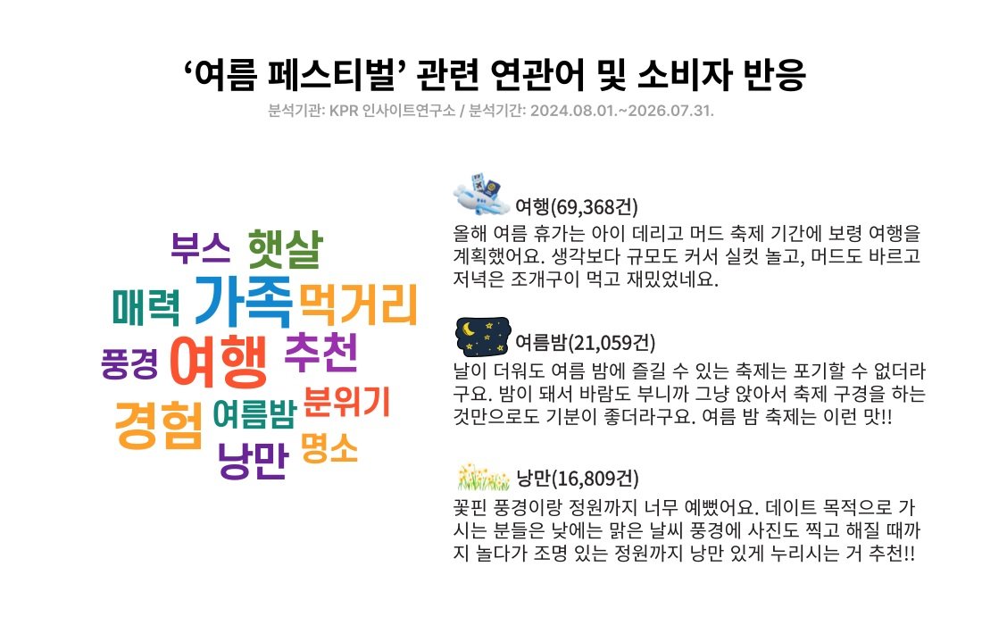 South Korean festivals become brand marketing hotspots