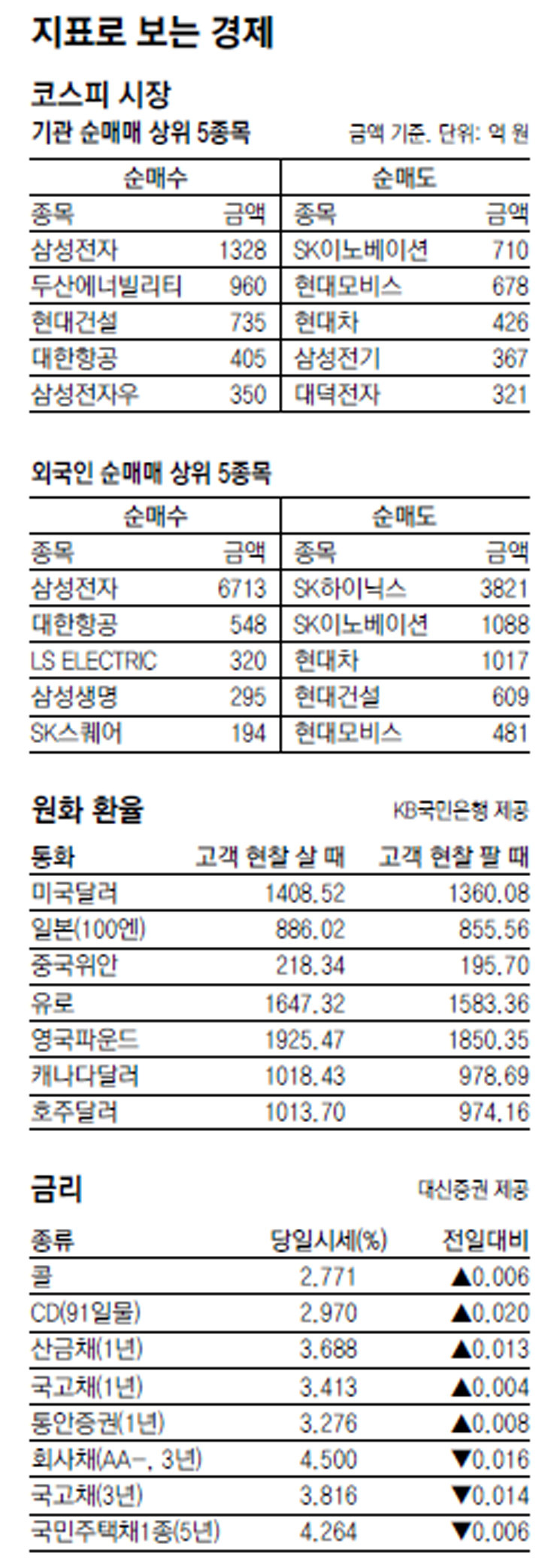 [지표로 보는 경제]8월 27일