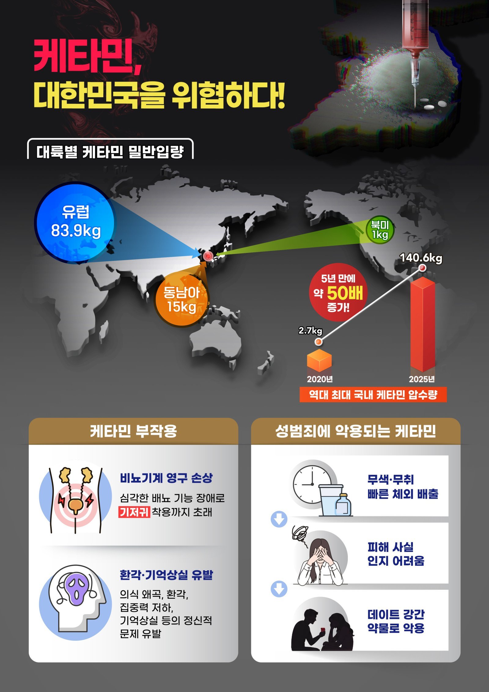대마 제친 ‘클럽 마약’ 케타민 압수량 5년새 50배 넘게 폭증