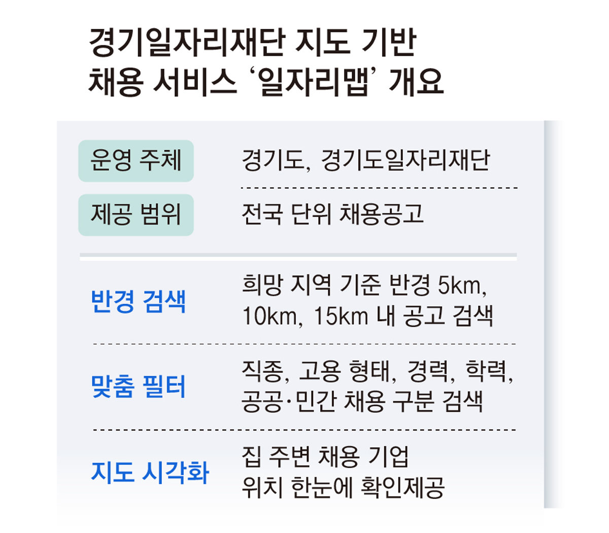 집에서 가까운 직장, 지도에 띄워 찾는다