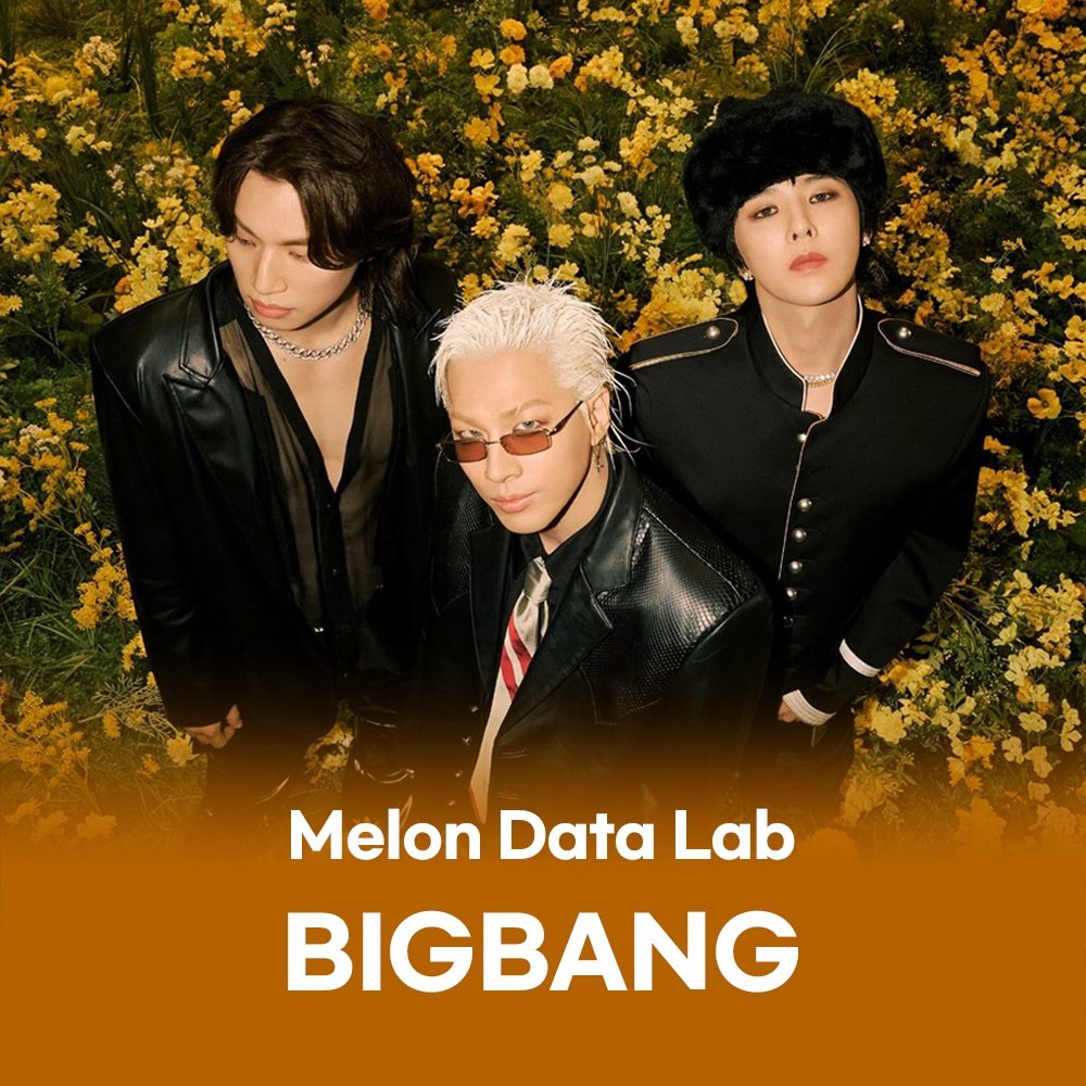 BIGBANG prove their 20-year staying power as ‘BiiiG’ tops Melon and total streams surge 333%