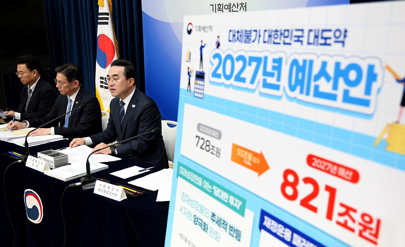 South Korea unveils record 821 trillion won budget, with debt projected to reach 1,734 trillion won in four years