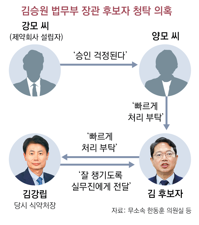 김승원 “빠르게 처리 부탁” 지인 청탁 문자 식약처장에 그대로 전달
