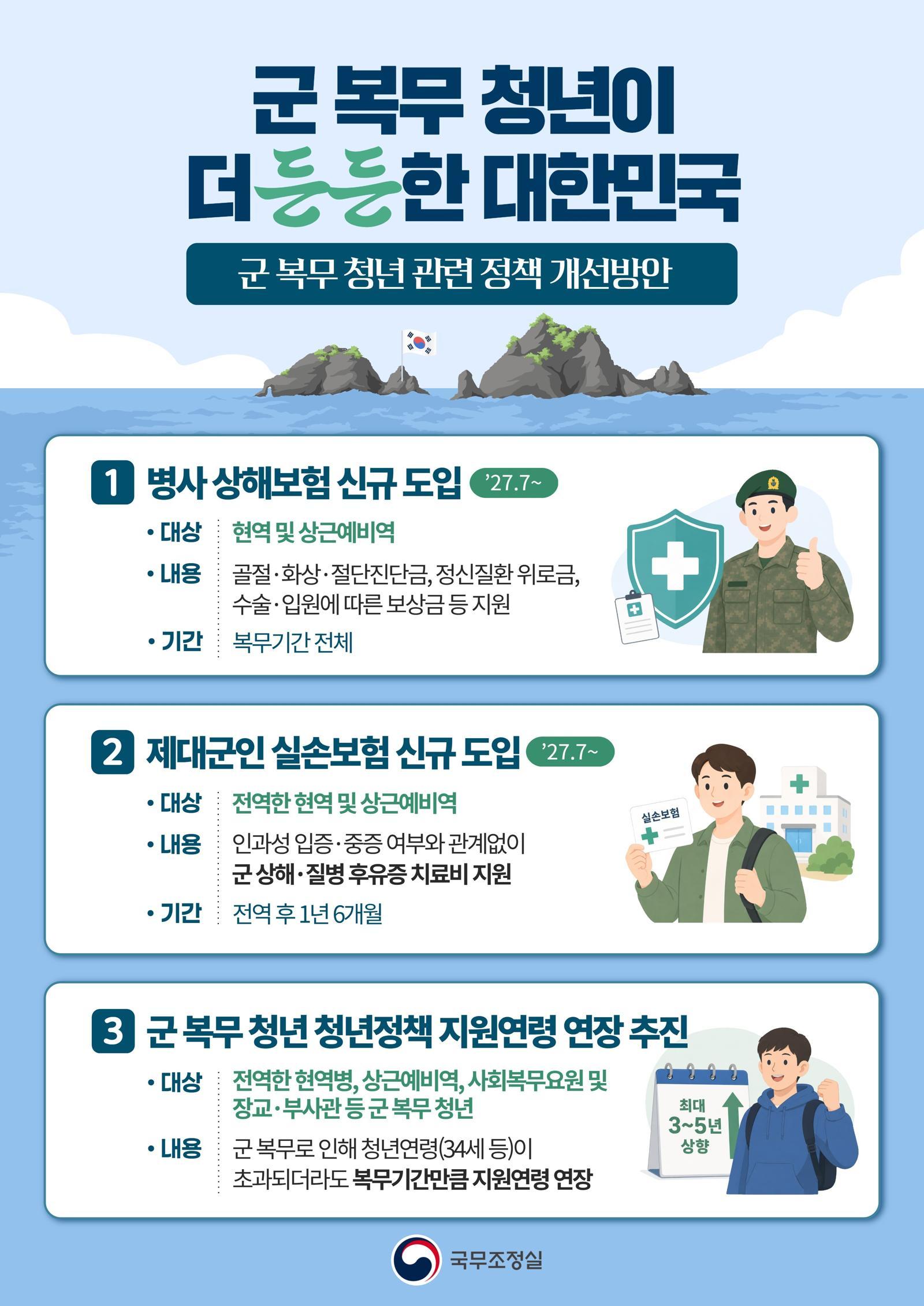 내년 7월부터 병사 전원 상해보험…전역 후 1년6개월 실손도 국가 지원