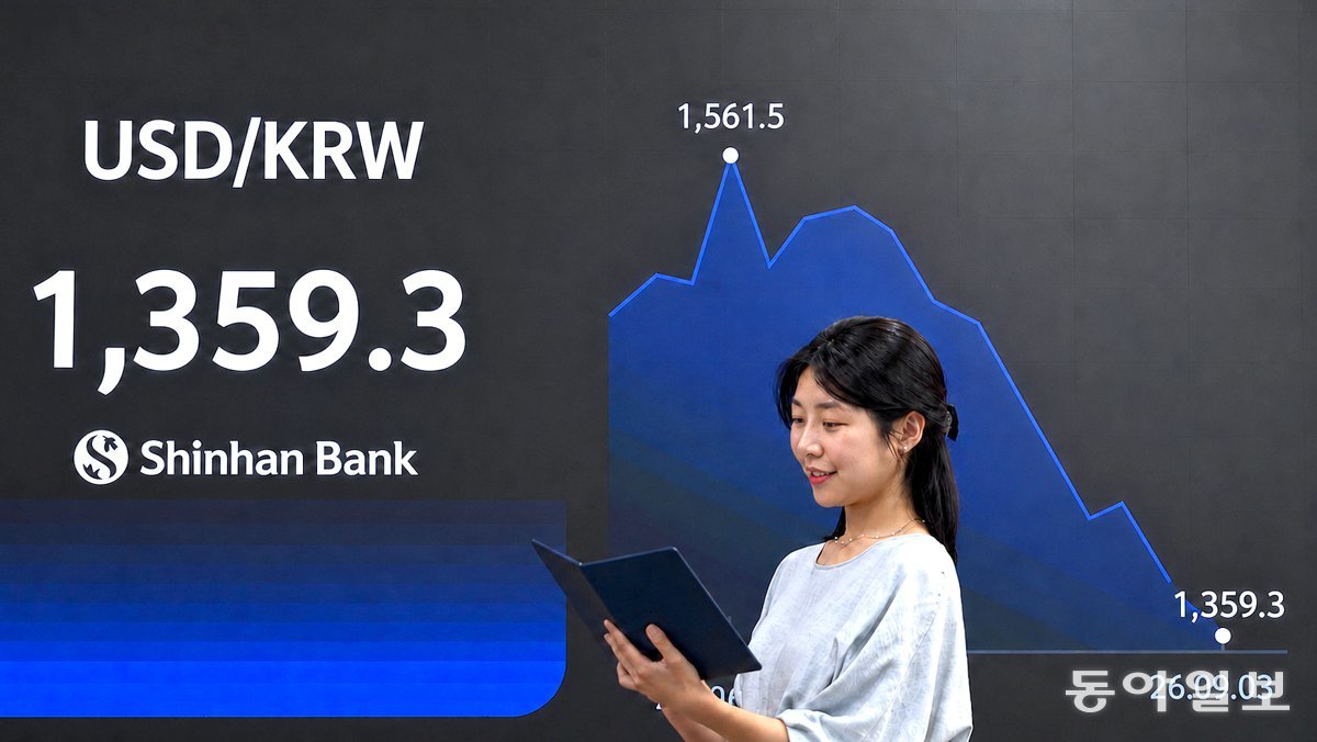 원-달러 환율 1350원대… 석달만에 200원 낮아져