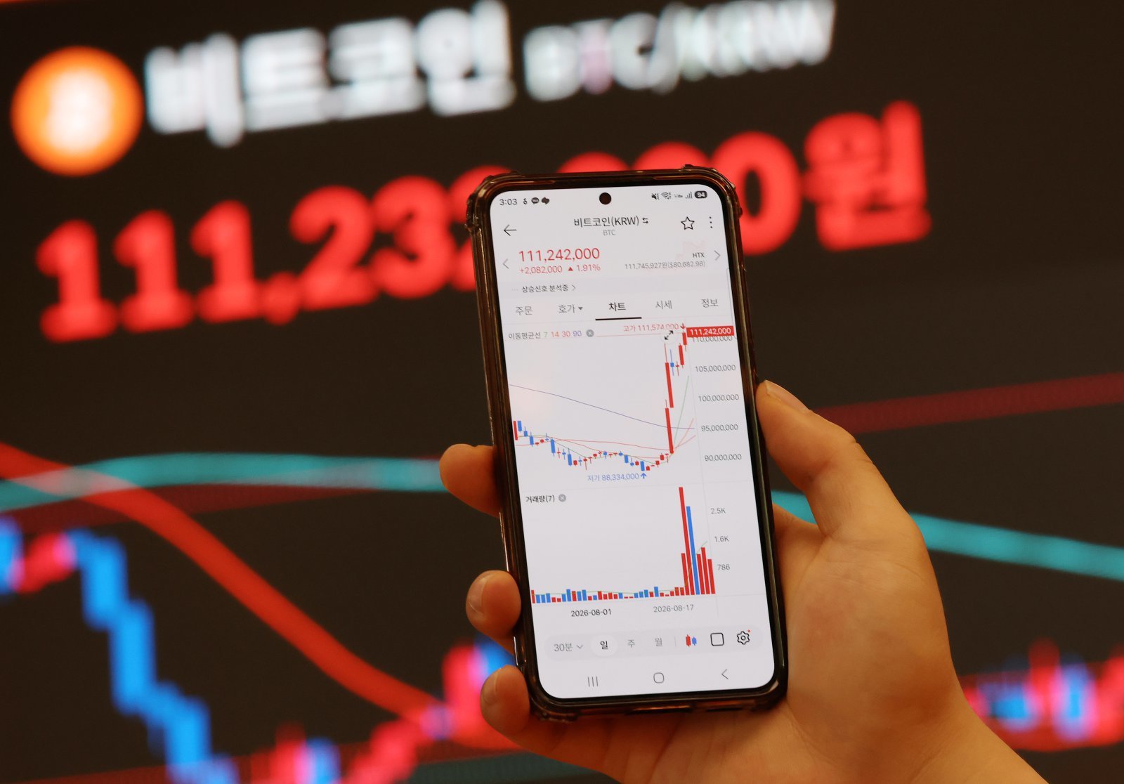 비트코인, 1억1000만원선 회복…美 금리 경계 완화·달러 약세에 반등
