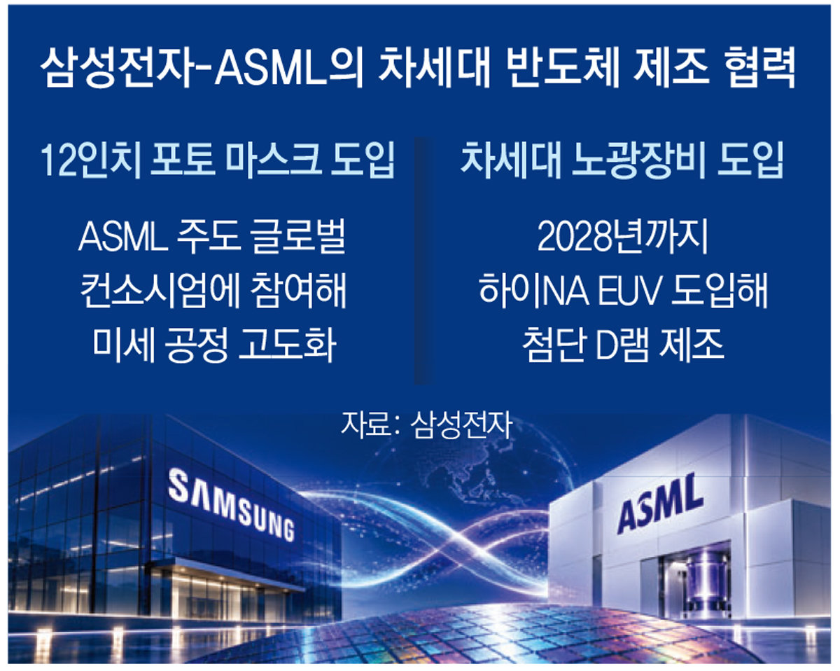 삼성-ASML, 차세대 반도체 동맹… 12인치 포토마스크 공동개발