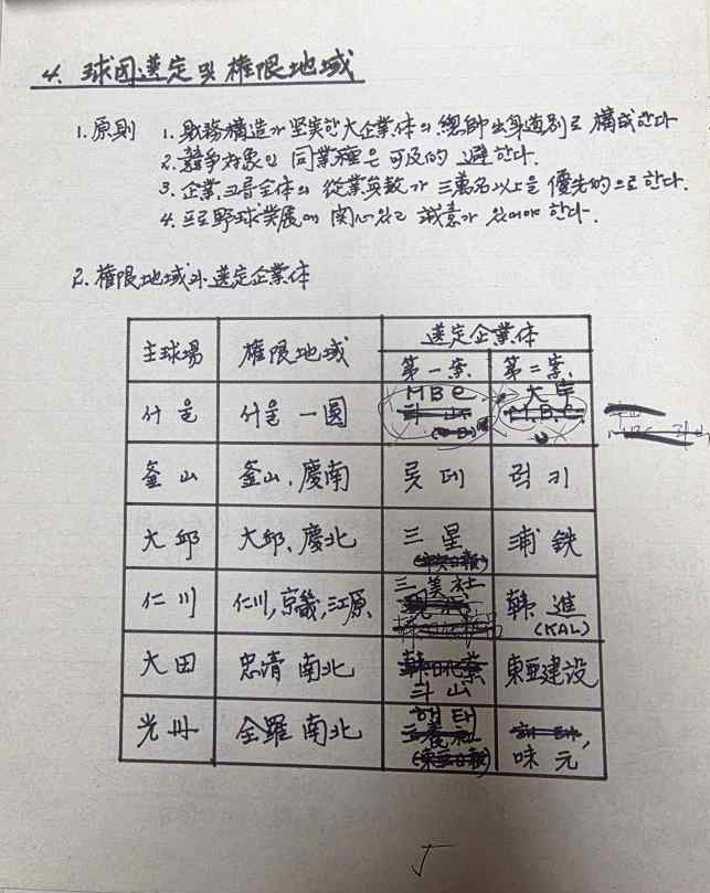 1981년 프로야구 창립 자료… 예비문화유산 공모 최우수상