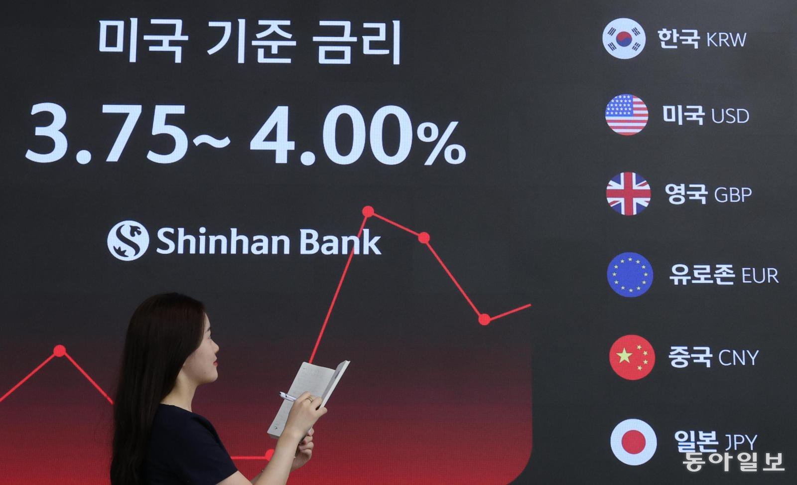 美긴축, 韓에도 부담… 주담대 8%대 치솟고 기업 돈줄 마를 우려