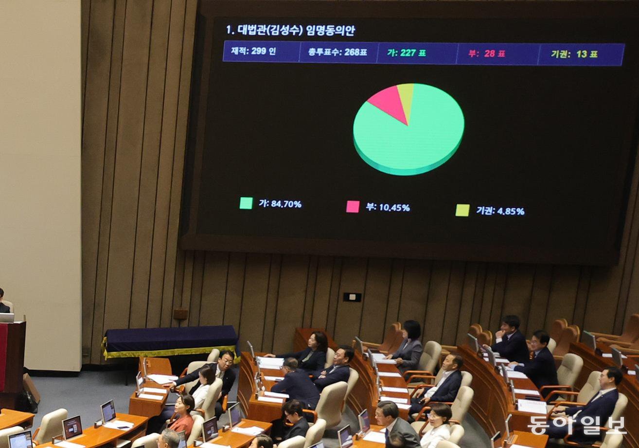 ‘검찰 폐지’ 후속 법안 51개… 與 주도로 국회 본회의 처리