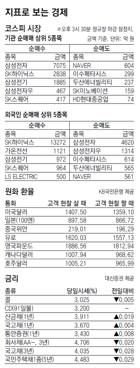 [지표로 보는 경제]9월 19일