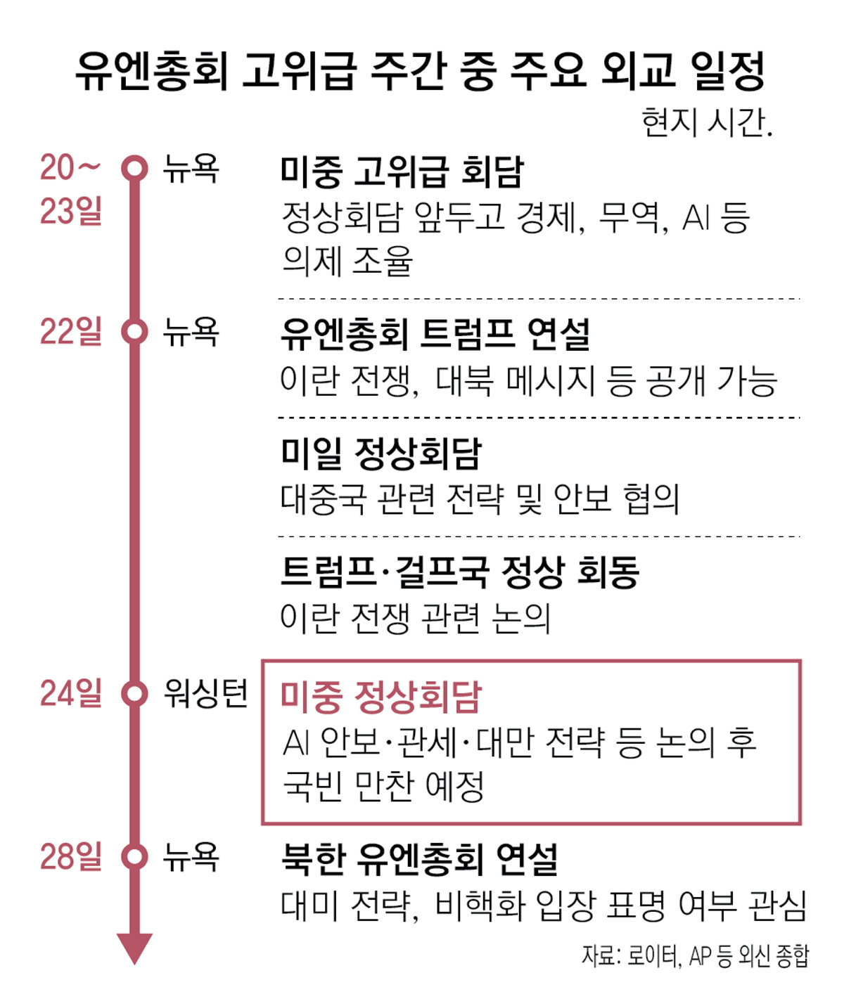 美中 경제수장, 관세-희토류-AI 등 조율 돌입… 정상회담 전초전