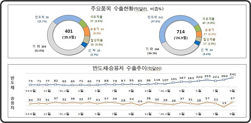 동아일보 기사 이미지