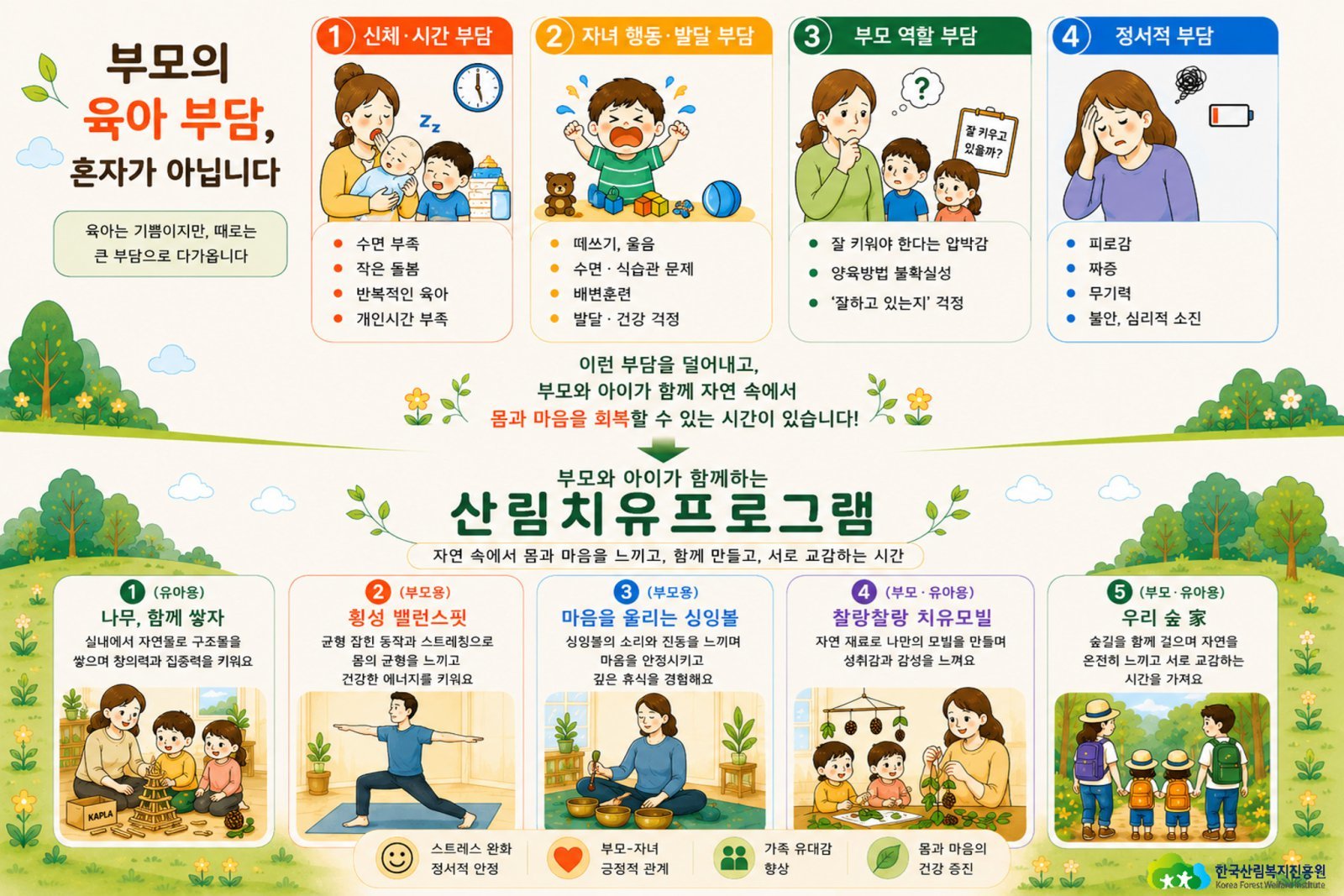 “가족 함께 숲에서 치유프로그램 참여, 부모 양육 스트레스 감소”