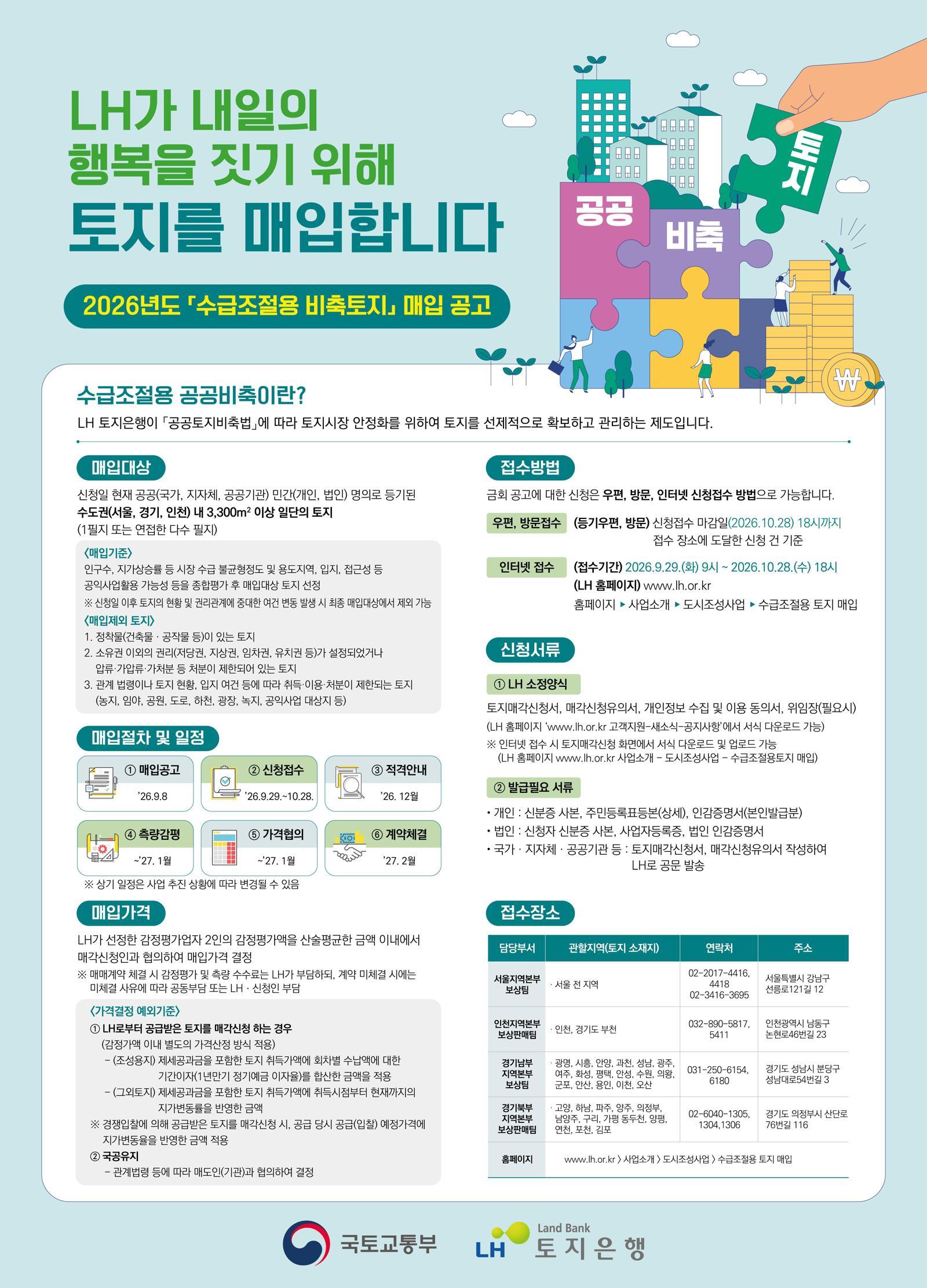 LH, 수도권 주택용지 5000억 원 규모 매입…29일부터 접수