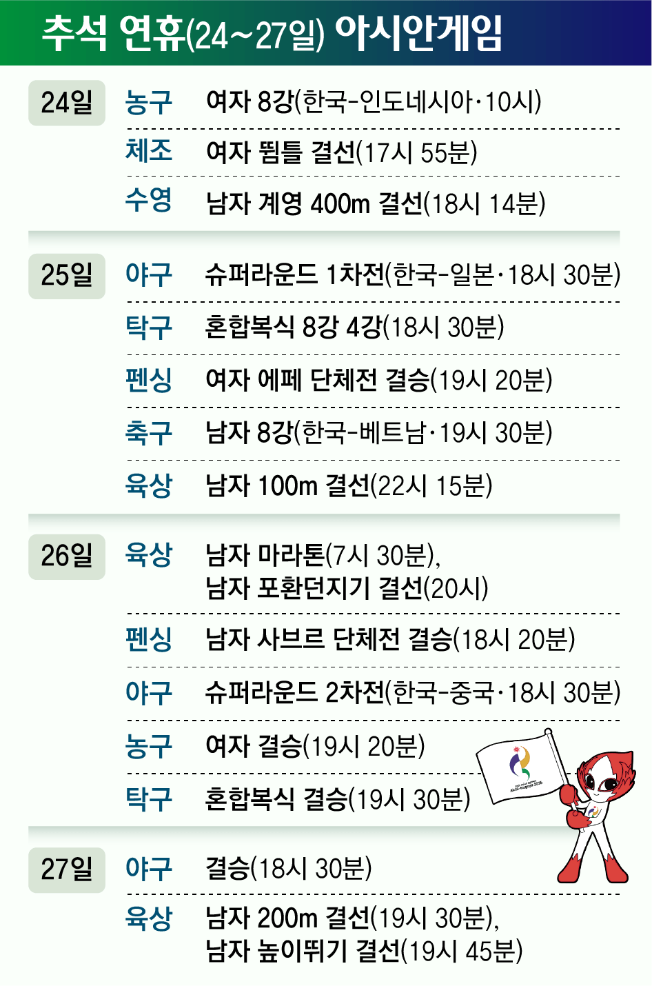 추석 연휴(24~27일) 아시안게임