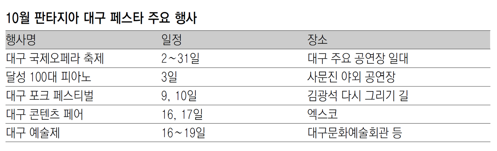 오페라부터 미술까지… 대구, 20일간 축제 속으로