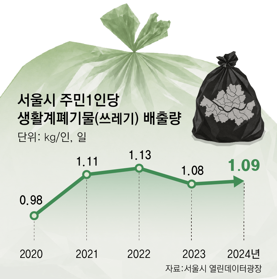 팝콘통도 배달음식 그릇도 씻어서 쓴다