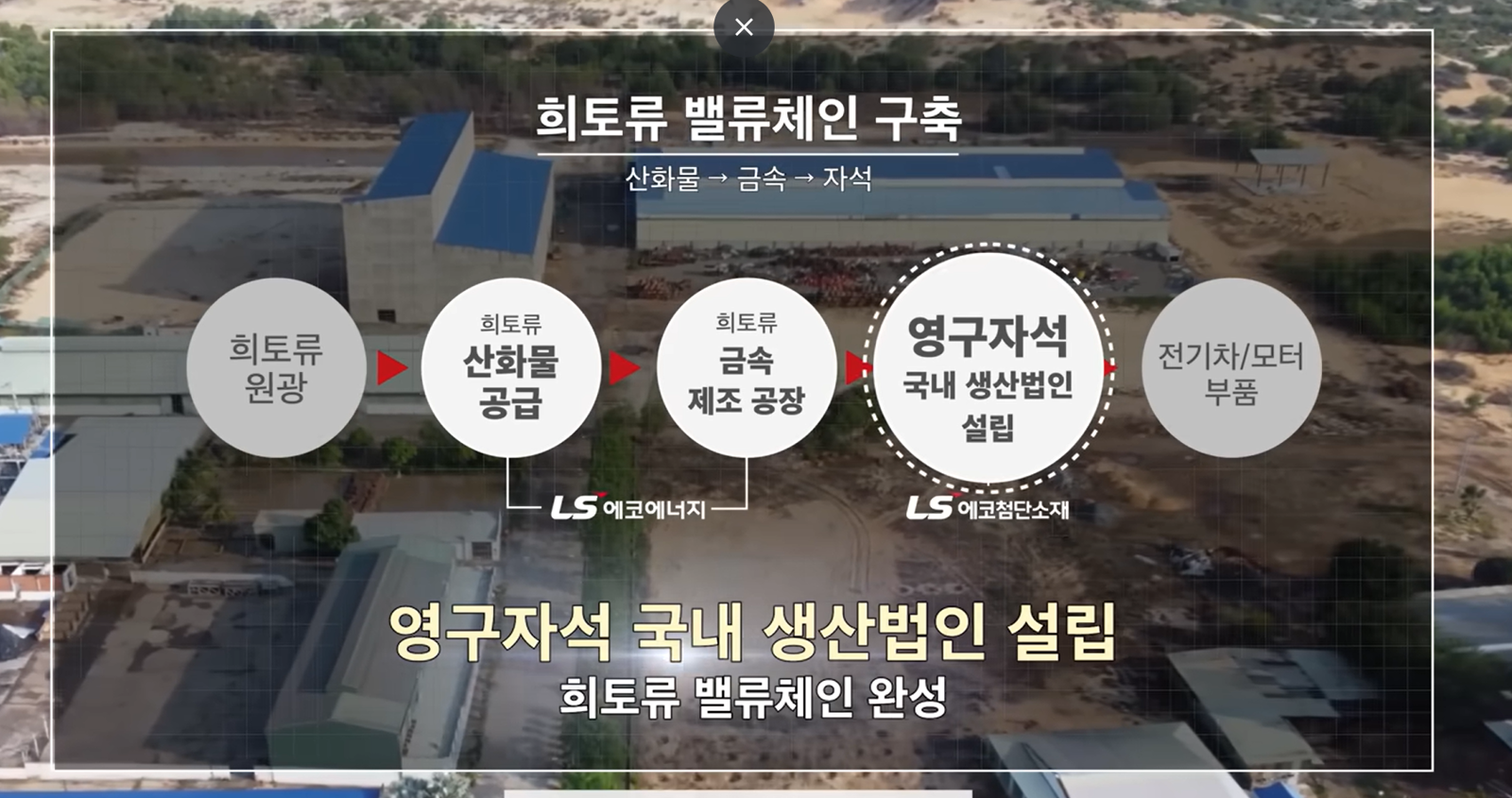 LS에코, 2년8개월 만에 희토류 직접 생산…방산용 사마륨부터