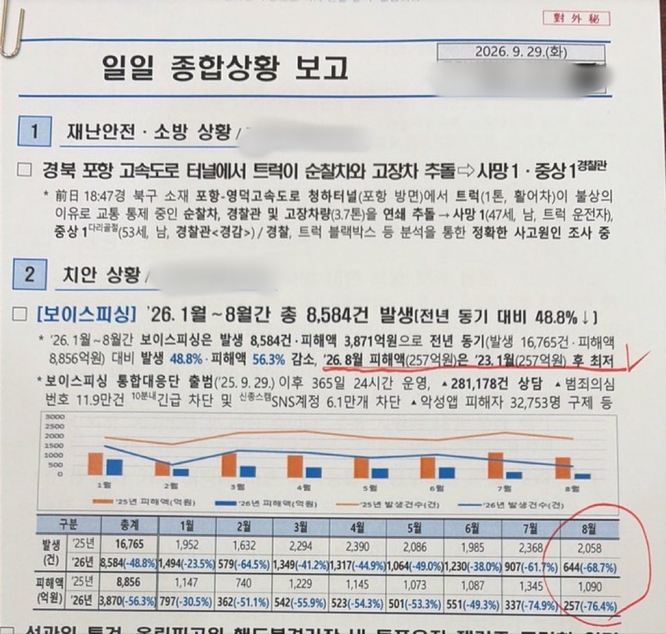 대외비 문서 X에 올린 李…靑 “대외비 여부 대통령이 결정”