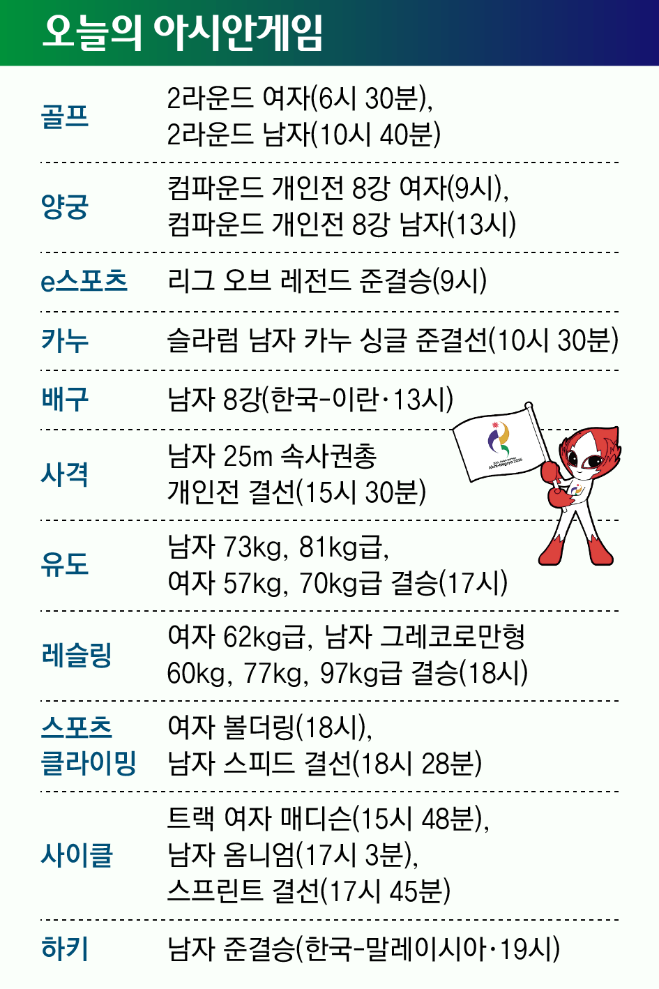 [오늘의 아시안게임]2026년 10월 1일