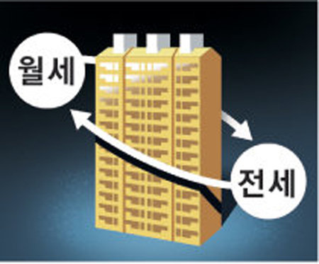 전세 일부 월세로 돌릴 때 ‘전월세 전환율’ 확인해야[부동산 빨간펜]