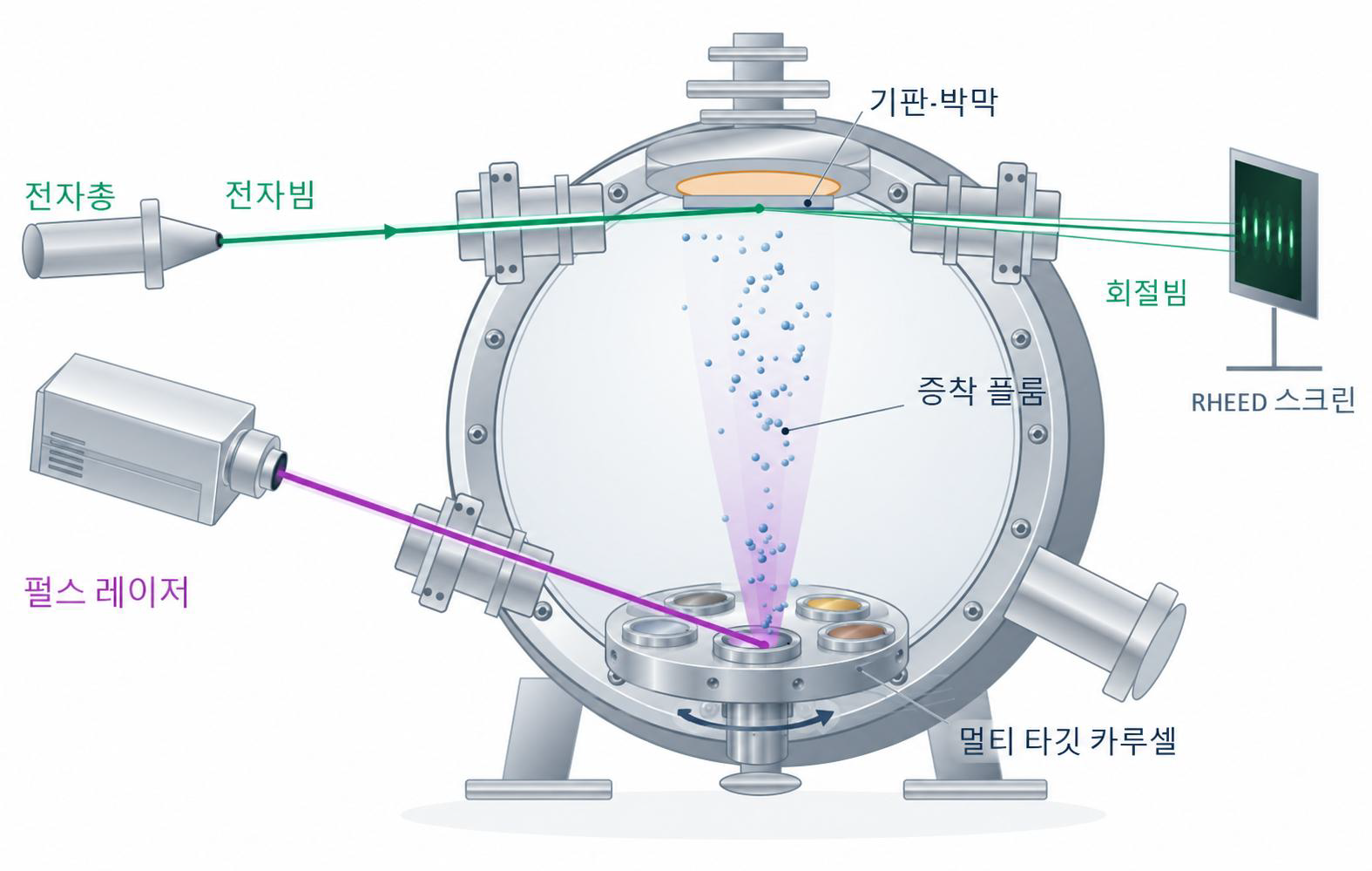 원자는 그대로, 쌓는 순서만 바꿨더니 ‘새 물성’이 생겼다