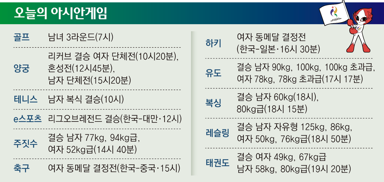 [오늘의 아시안게임]2026년 10월 2일