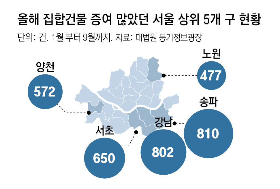 뉴스 사진