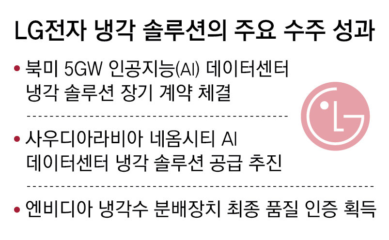 LG전자 냉각솔루션, AI데이터센터 최대시장 북미서 대형 계약