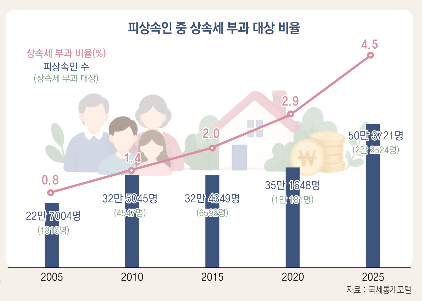‘10의 법칙’을 기억하라… 닮은 듯 다른 상속-증여 절세법[은퇴 레시피]