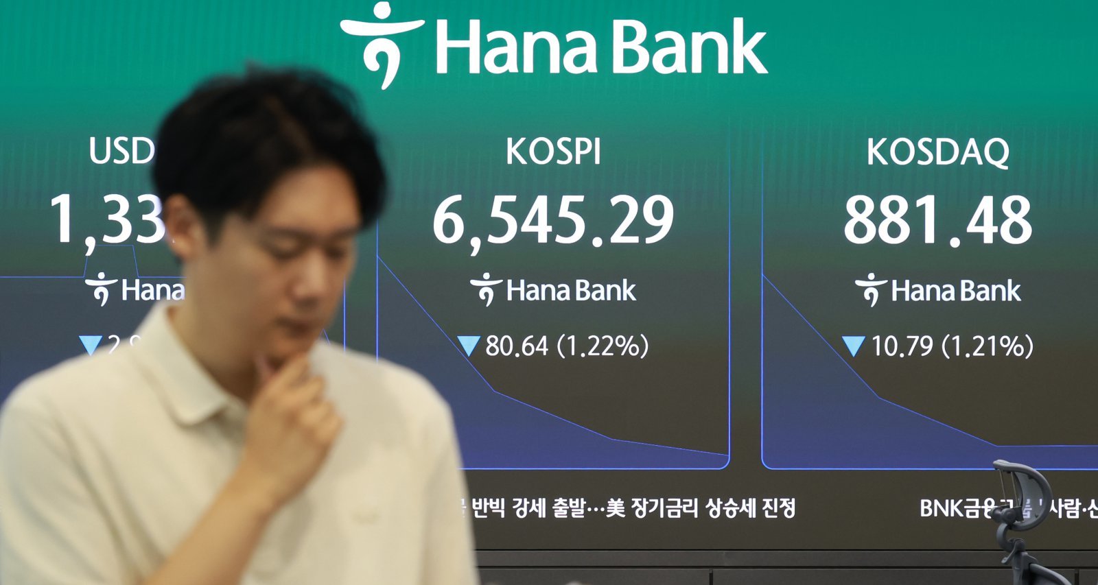 코스피, 外人 매도에 6400선까지 밀려…코스닥 3%대↓