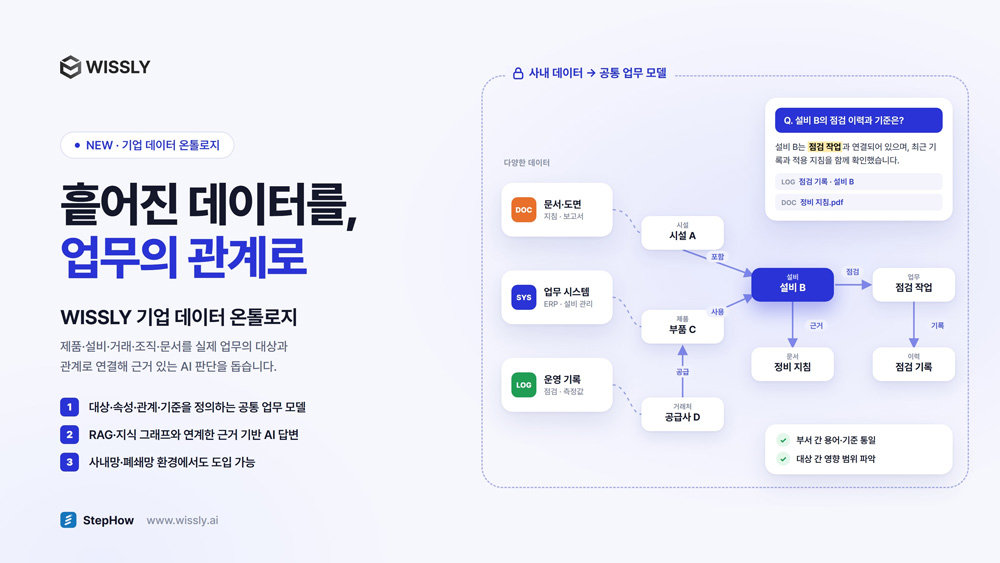 [주간스타트업동향] 스텝하우, 사내 데이터 잇는 ‘기업 데이터 온톨로지’ 출시 外