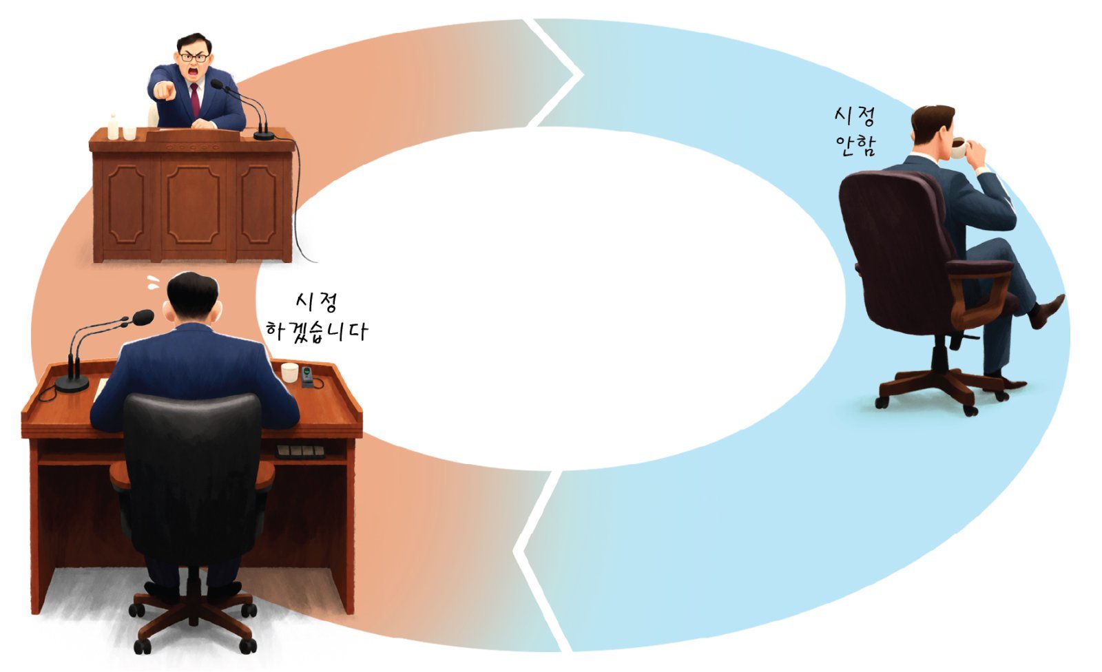 [단독]올해도 ‘도돌이표 국감’… 고령자 운전면허 반납 6년째 지적