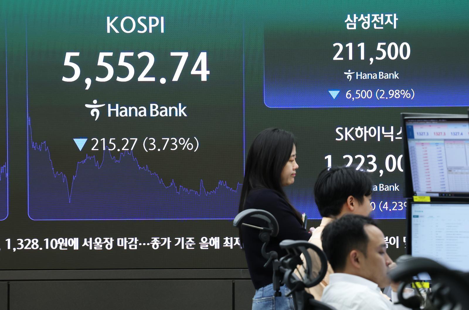 코스피, 6개월 만에 5500대 마감… 佛재정위기· 美금리상승 영향