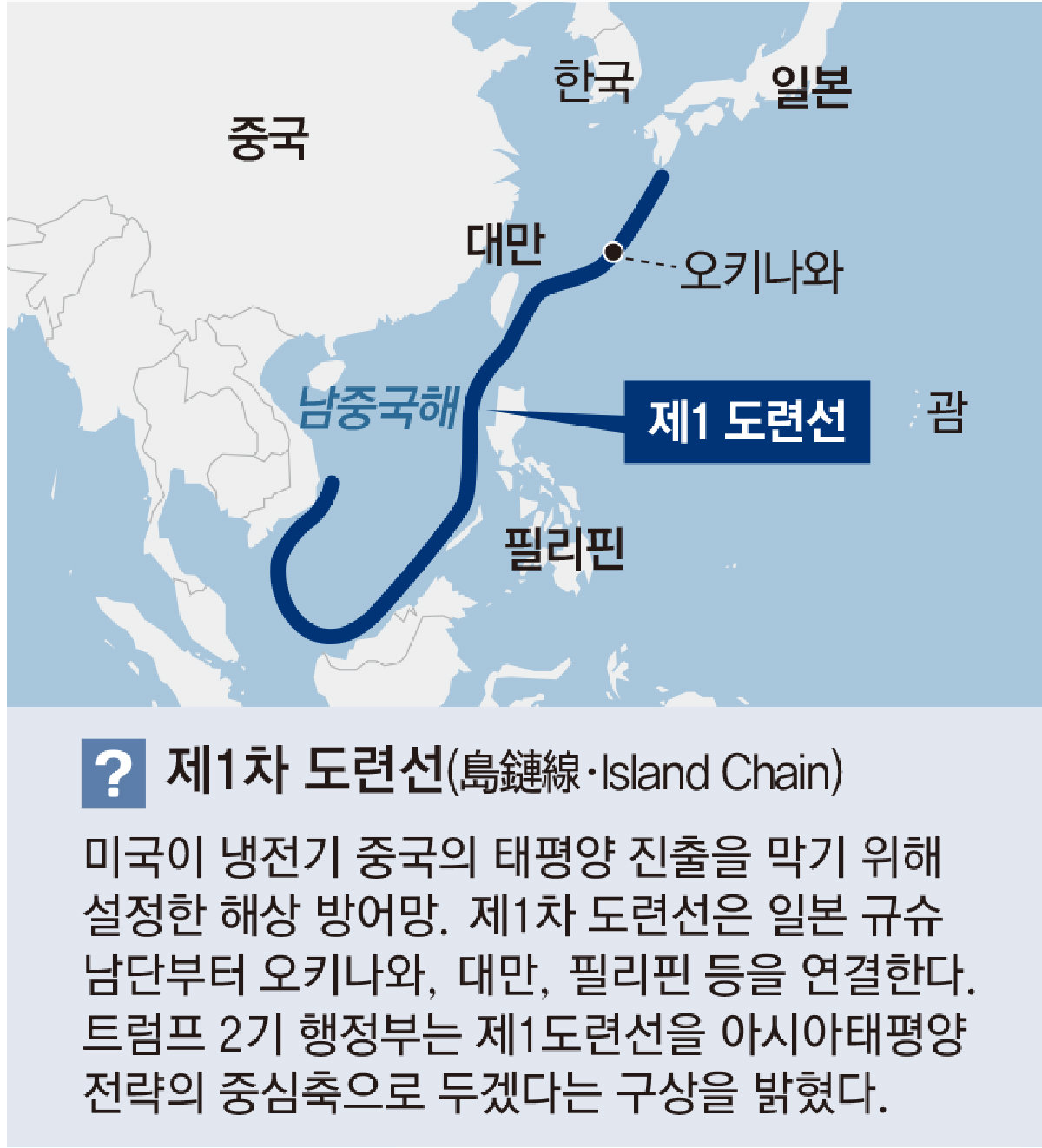 미군, 中겨냥 제1도련선에 전력 집중 “전쟁 첫날 즉각 대응”
