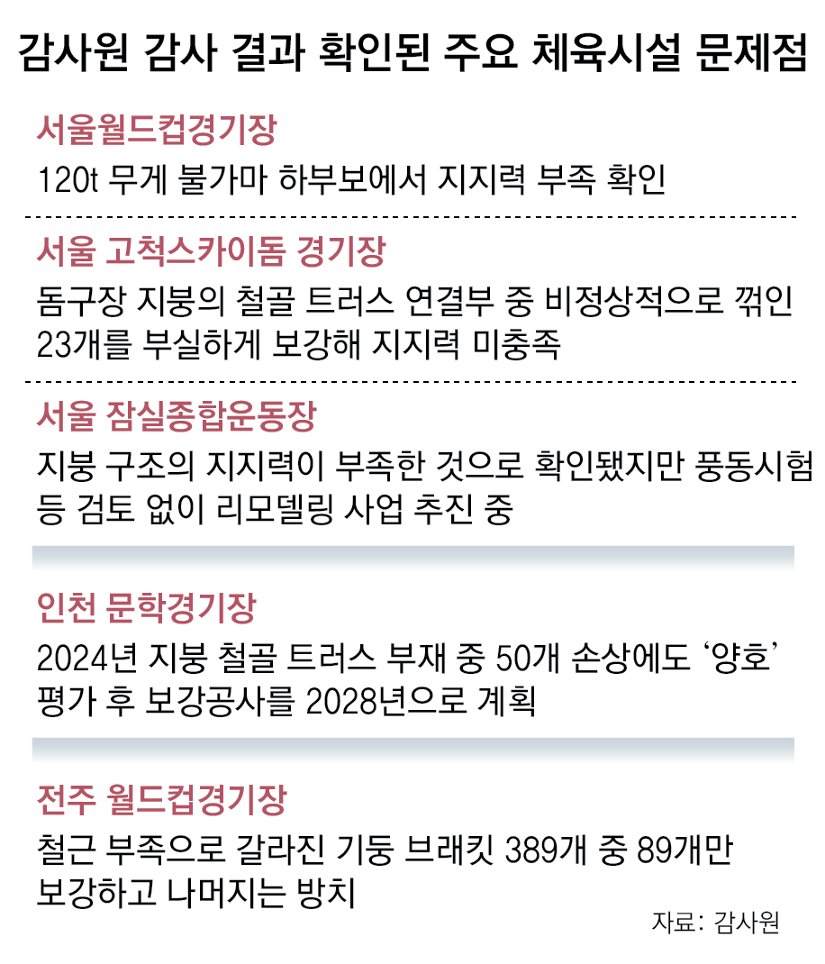 뉴스 사진