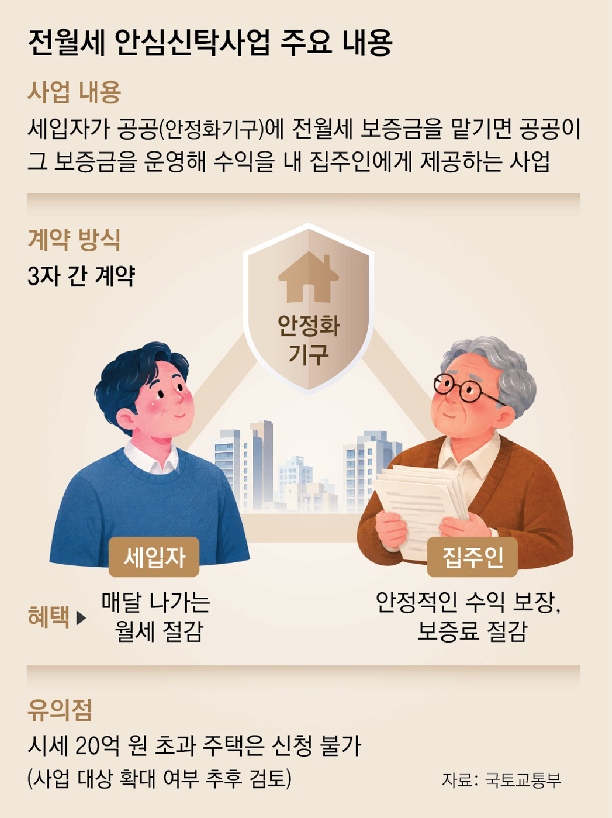 세입자는 전세, 집주인은 월세… 전월세 안심신탁[부동산 빨간펜]
