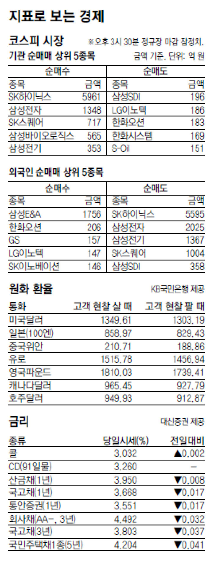 [지표로 보는 경제]10월 24일