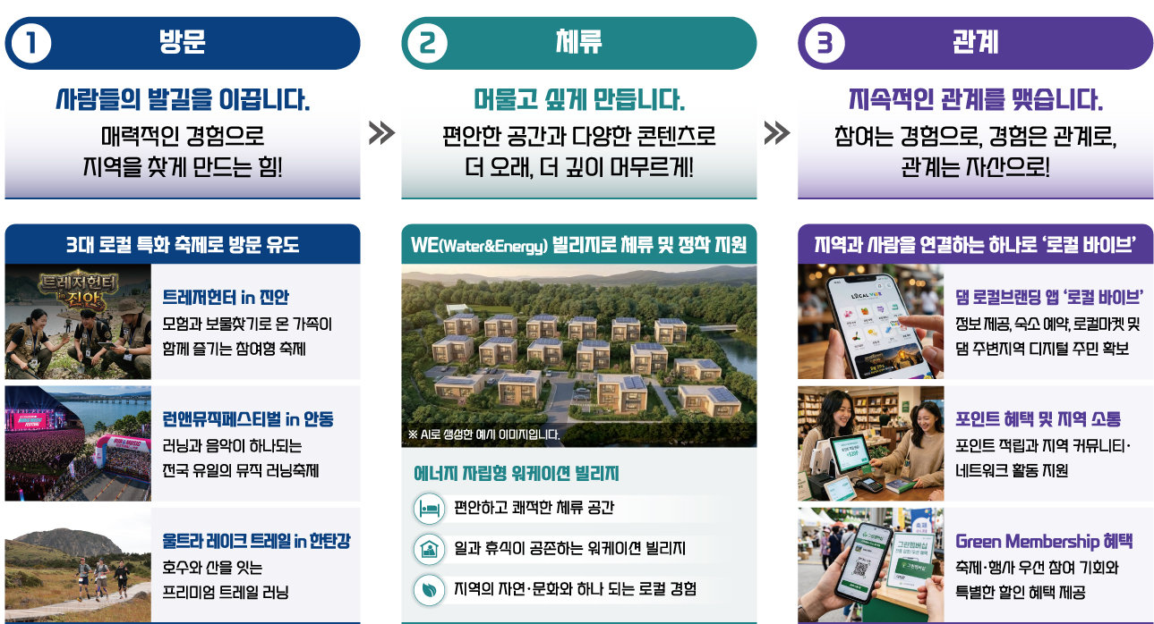 댐에 관광-문화 입혀… 지역 살리는 ‘로컬브랜딩’