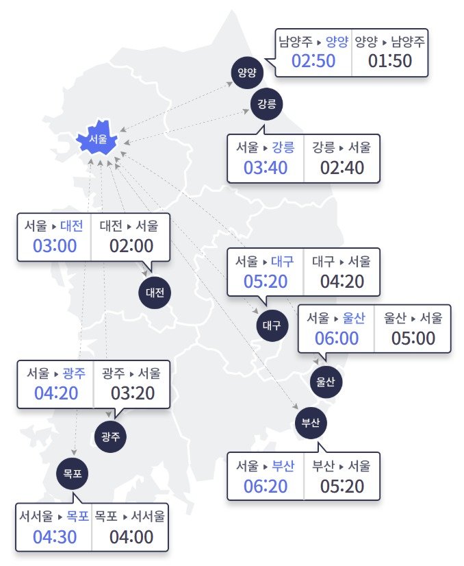 토요일 본격 단풍철에 나들이객 증가…서울→부산 6시간 20분